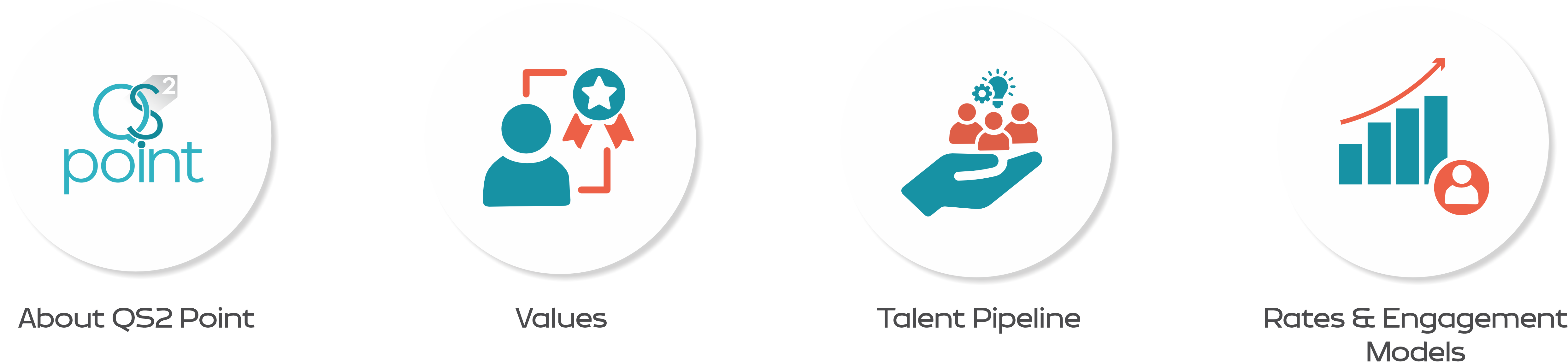 About QS2 Point, Values, Talent Pipeline, and Rates & Engagement Models